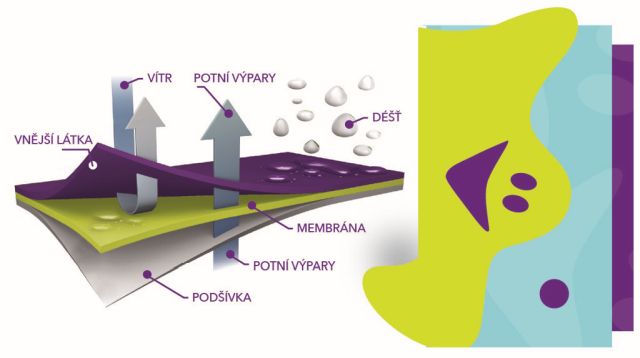 Fantom Kojenecké softshellové kalhoty růžovo-zelené copánky