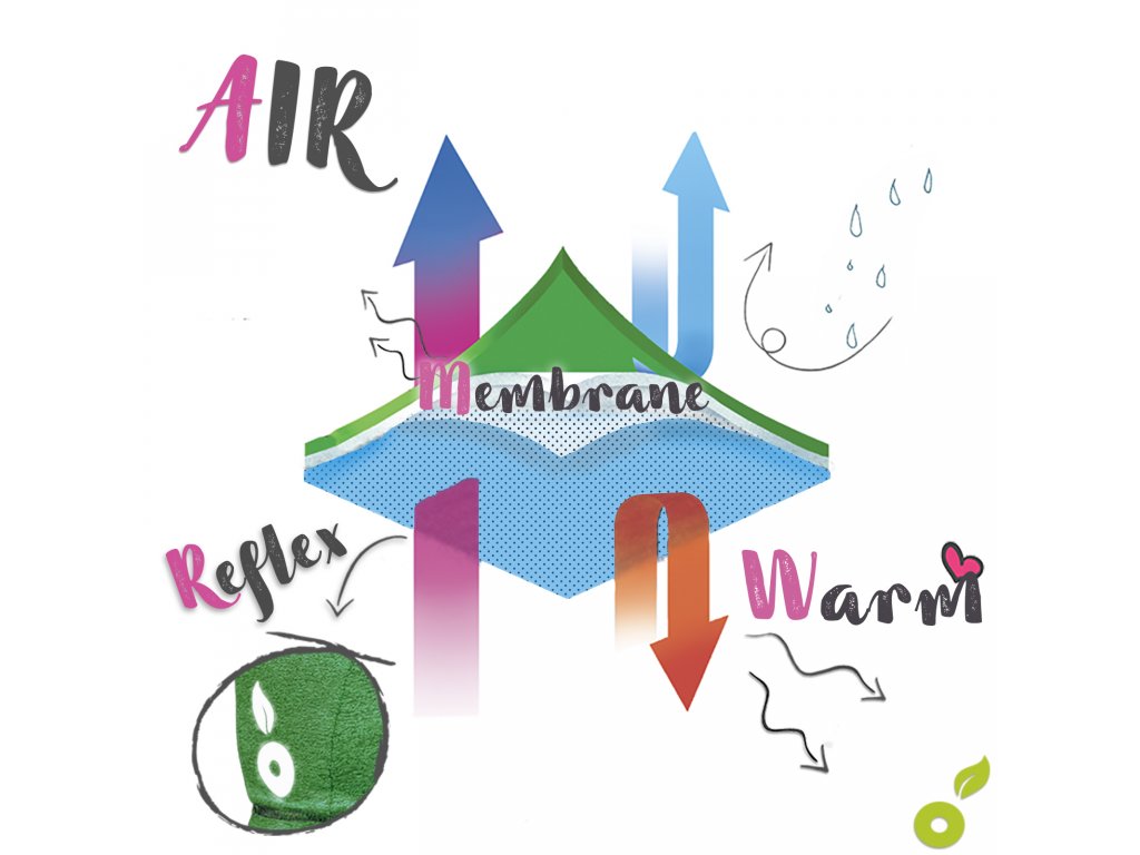 Unuo batolecí LETNÍ softshellové kalhoty Pejsci smaragdová VEL. 80-86, 86-92, 92-98, 98-104