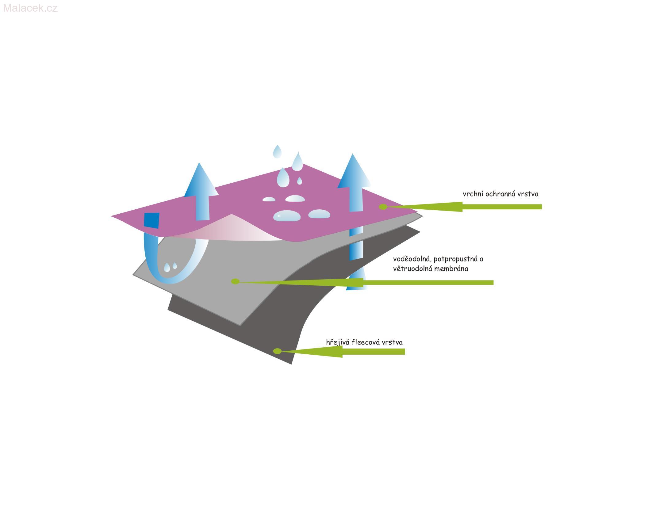 Kukadloo softshellové kalhoty petrolejovo-zelené VEL. 128