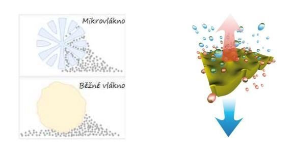 Fantom Dětské Funkční 3/4 kalhoty - tyrkysové