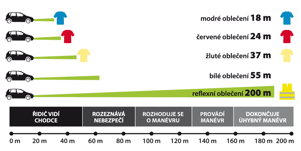 Altima Sportovní reflexní rukavice černá