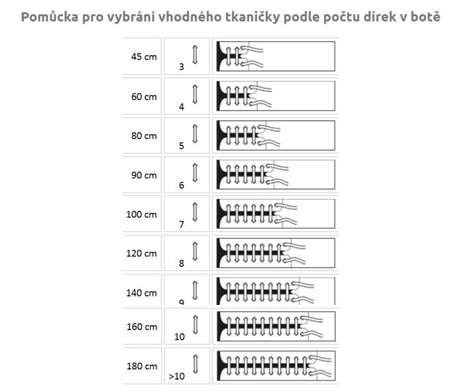 Odetka Ploché tkaničky SKATE, šířka 12 mm, délka 110 cm, černé